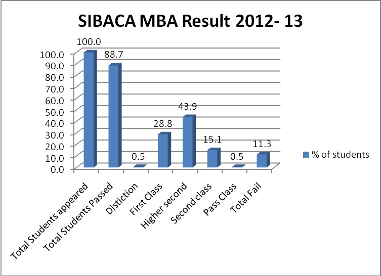 mba 2012-13