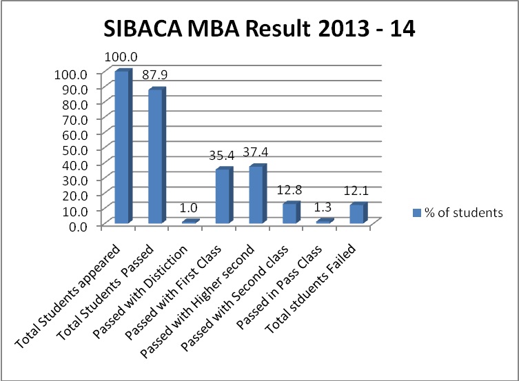 mba 2013-14