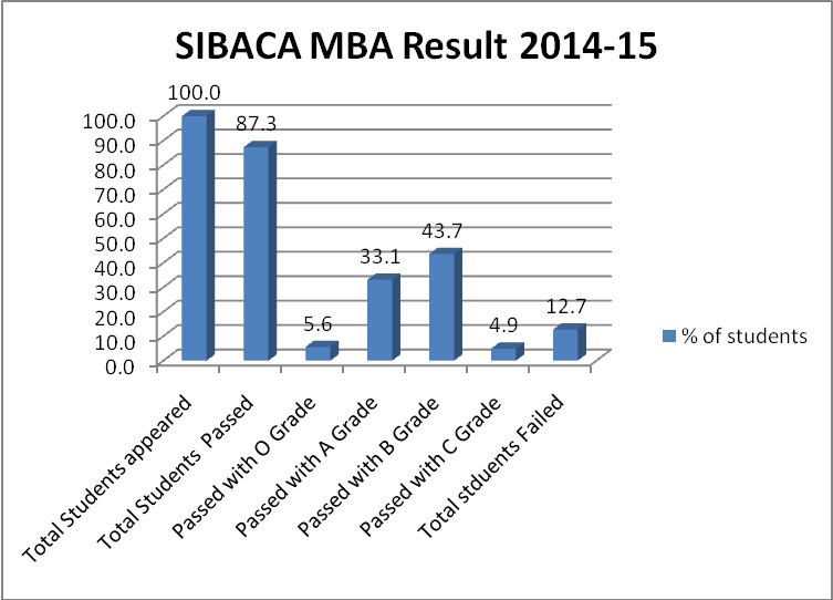 mba 2014-15