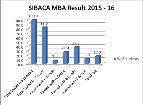 mba 2015-16