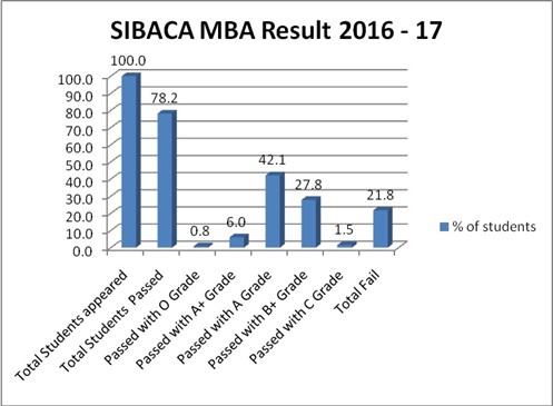 mba 2016-17