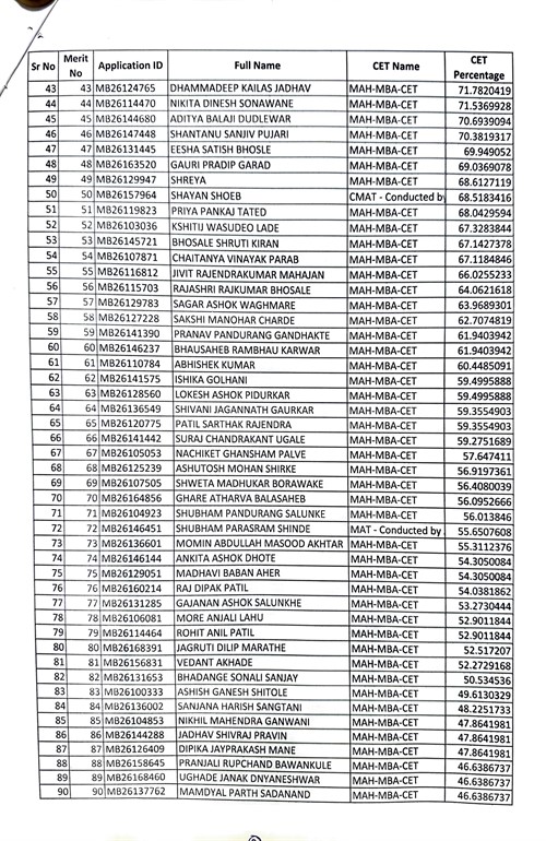 Institute-level admissions 2