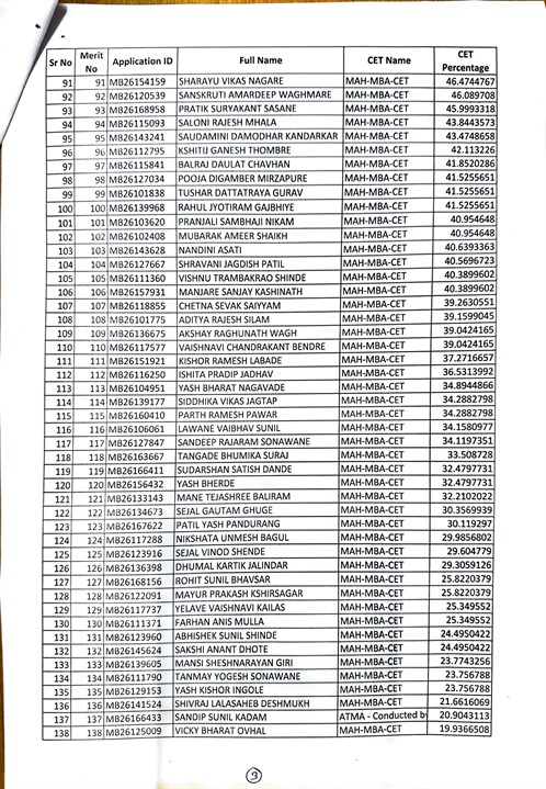 Institute-level admissions 3