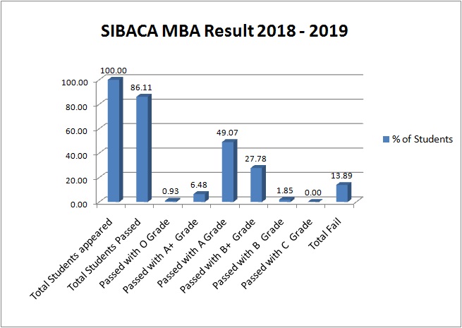 result analysis17-19