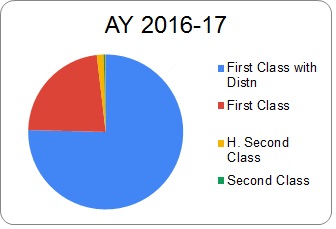 2016-17 Result