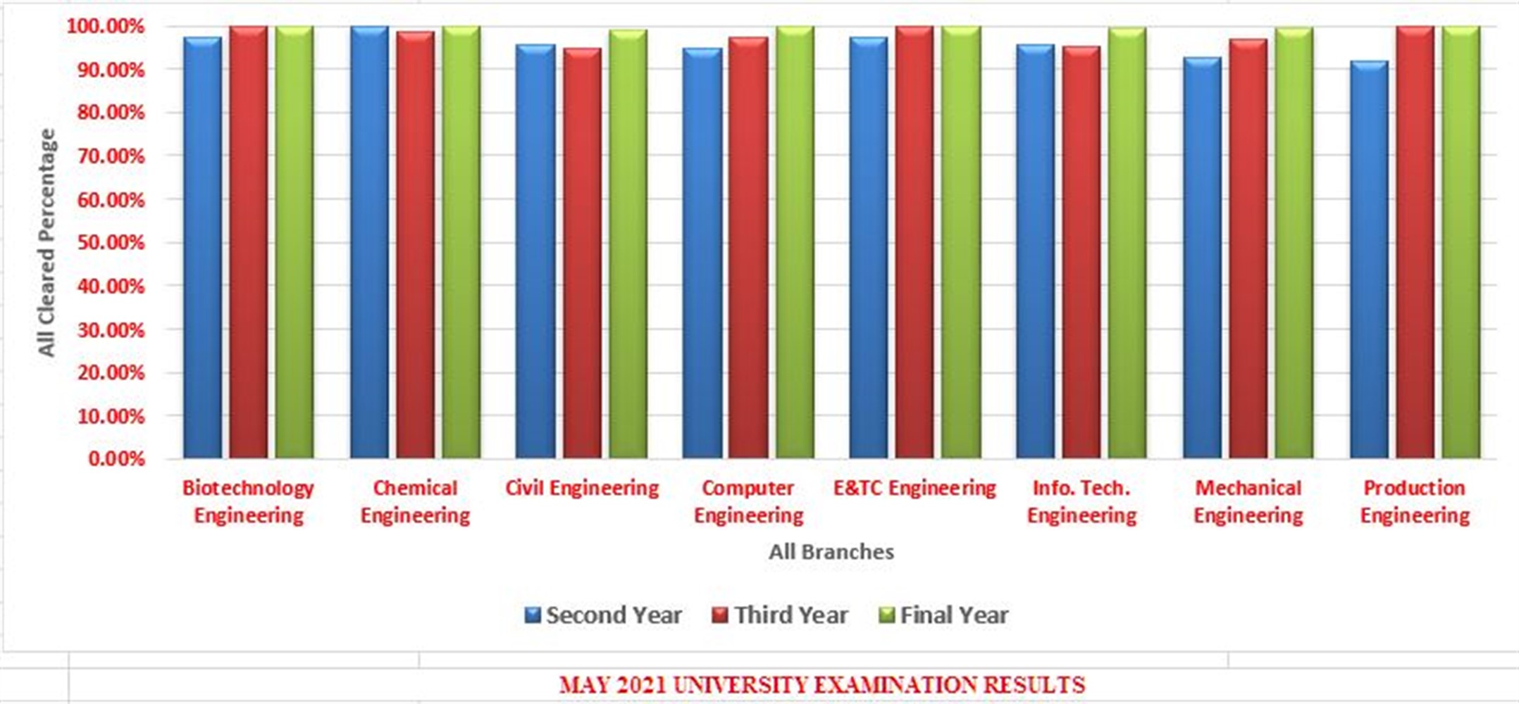 SPPU_RESULTS_MAY21
